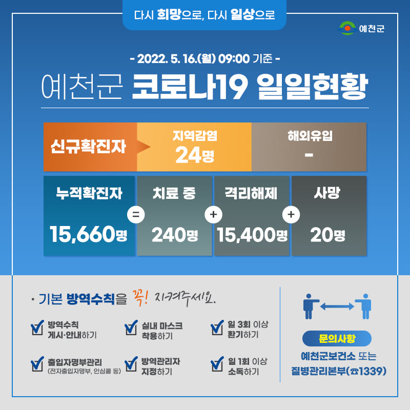 1.예천군 코로나19 발생현황 - 05월 16일 09:00기준